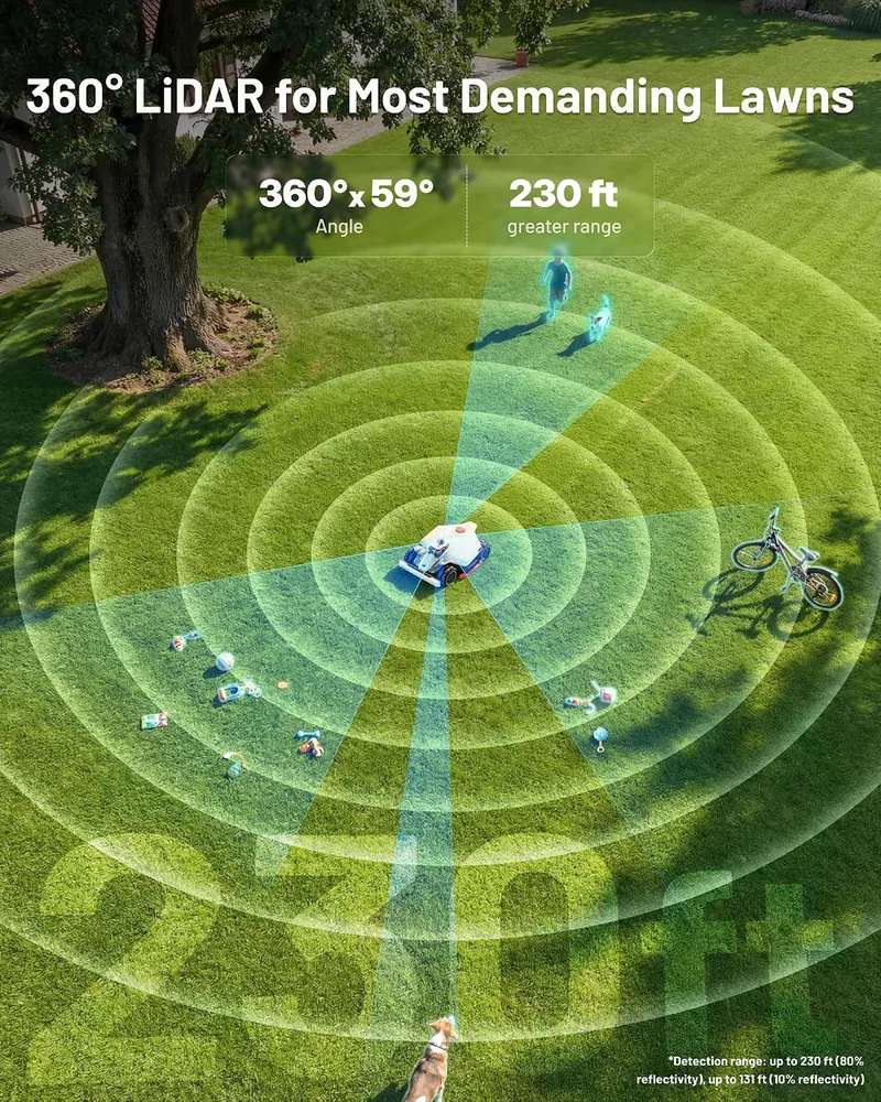 Mammotion LUBA 3 AWD 1500H robotic lawn mower — alternate view 3